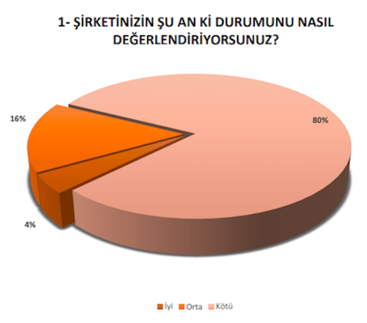 Turizmde Hasar Tespiti Anketi Sonuclandi Turizm Gunlugu