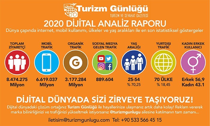 Turizmde etkili dijital pazarlama