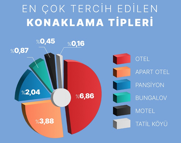 tatil araştırması