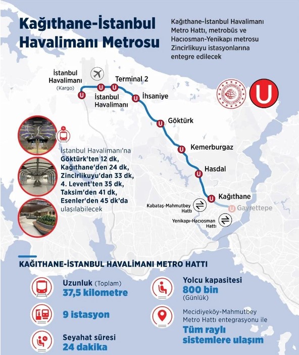 İstanbul Havalimanı'na Hangi Duraktan Kaç Dakikada Gidilir?