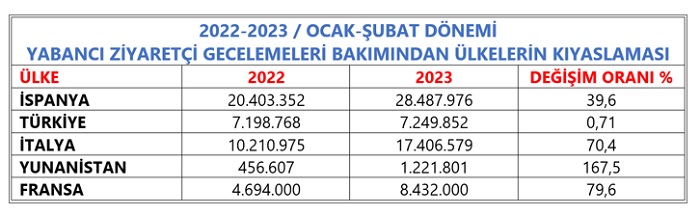 TÜRSAB Başkanı Bağlıkaya: Turizmde Küresel Rekabet Hız Kazanıyor, Hazırlıklı Olmalıyız