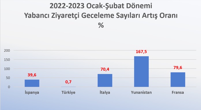 TÜRSAB Başkanı Bağlıkaya: Turizmde Küresel Rekabet Hız Kazanıyor, Hazırlıklı Olmalıyız