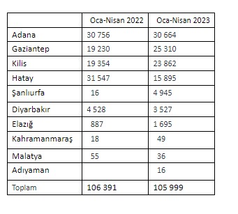 Deprem bölgesinde turist sayısı