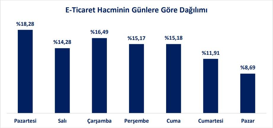 Seyahat Acentalarının Satışlarını Artırmak için Uygulaması Gereken Etkili Stratejiler