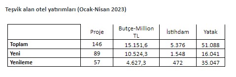 2023 İstanbul Otel Yatırımları: 22 Yeni Otel Geliyor 