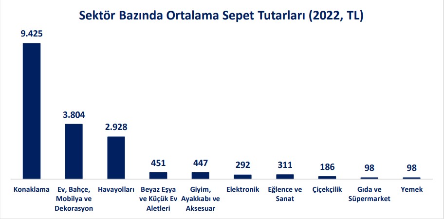 Seyahat Acentalarının Satışlarını Artırmak için Uygulaması Gereken Etkili Stratejiler