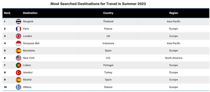 2023 State of Travel Report / Istanbul