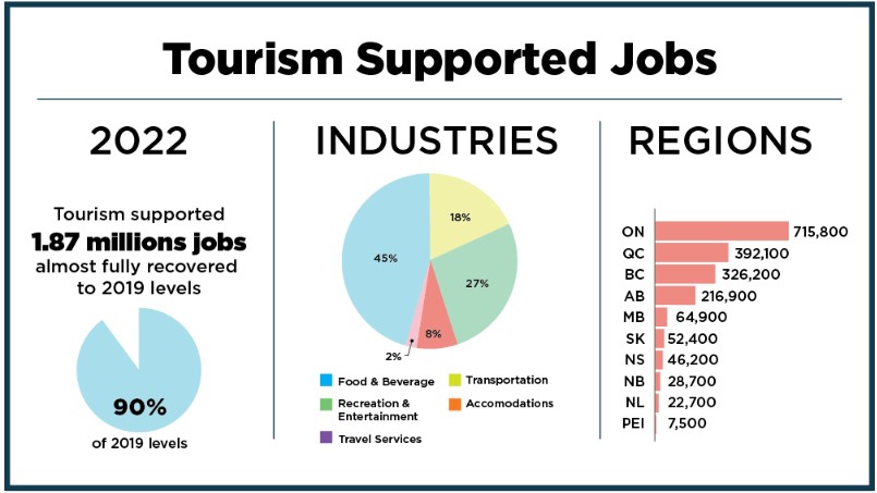 Kanada'nın Geleceğe Yönelik Turizm Stratejisi