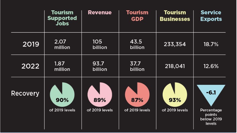 Kanada'nın Federal Turizm Büyüme Stratejisi'