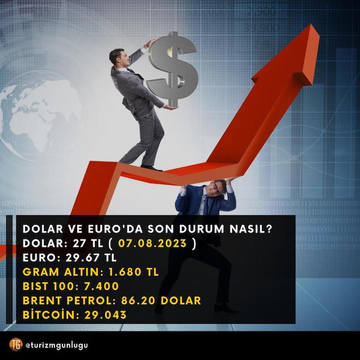 Dolar ve euro haftaya nasıl başladı?