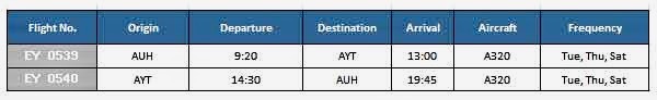 Abu Dhabi – Antalya uçuşları