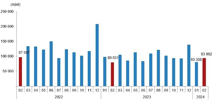 Şubat 2024 Yabancılara Kaç Konut Satıldı?