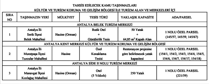 Bakanlık’tan Turizm Yatırımları İçin Kamu Taşınmazı Tahsis Duyurusu