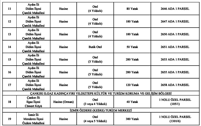 Bakanlık’tan Turizm Yatırımları İçin Kamu Taşınmazı Tahsis Duyurusu