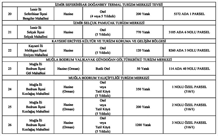 Kamu Taşınmazı Tahsis Duyurusu