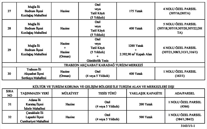 Kamu Taşınmazı Tahsis Duyurusu