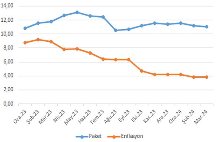 Kaynak Pazarlarda Tatil Fiyatlarında Son Durum