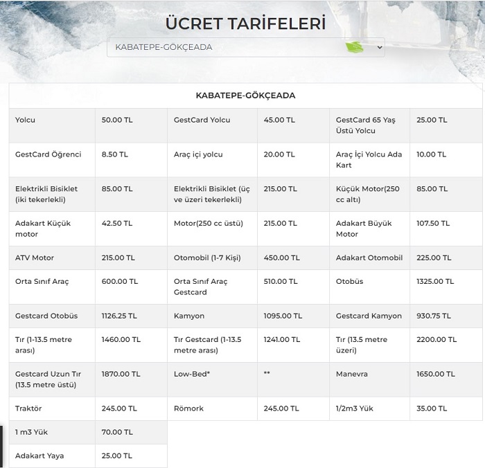 Gökçeadaya Gidecekler Dikkat: Biletler Artık Gidiş-Dönüş Kesilecek