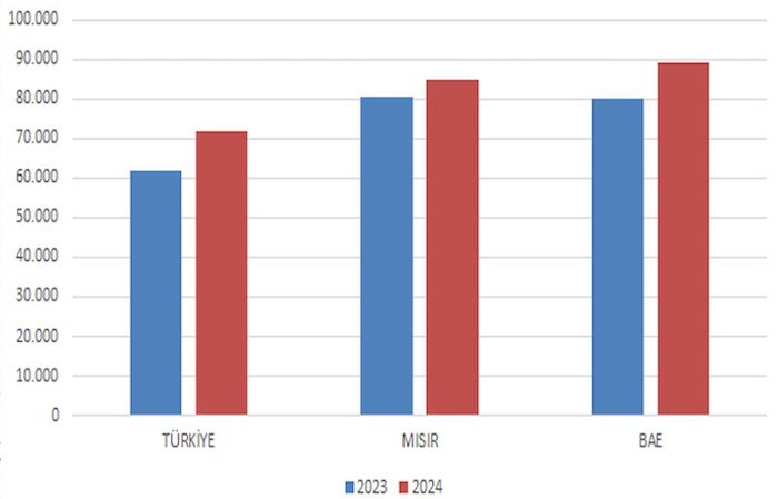 Kaynak Pazarlarda Tatil Fiyatlarında Son Durum