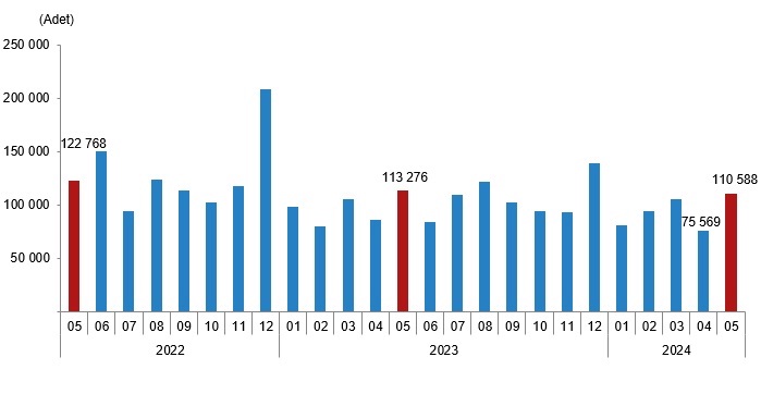 Mayıs 2024 Döneminde Yabancılara Kaç Konut Satıldı?