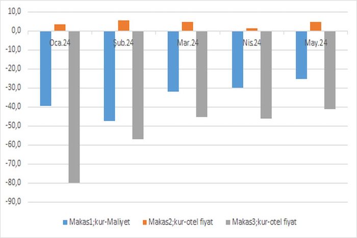 Kur – Maliyet Makasında Son Durum