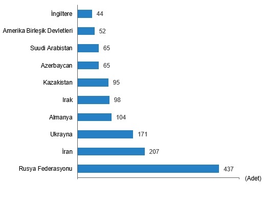 Mayıs 2024 Döneminde Yabancılara Kaç Konut Satıldı?