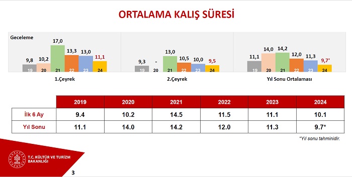 Türkiye Turizmde Rekor Kırdı: 2024'ün İlk Yarısında 26 Milyon Ziyaretçi