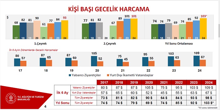 Türkiye Turizmde Rekor Kırdı: 2024'ün İlk Yarısında 26 Milyon Ziyaretçi