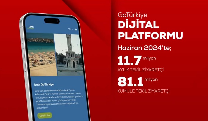 TGA'nın Haziran Raporu Hayal Kırıklığı: Veriler Muhteşem, Turist Nerede?