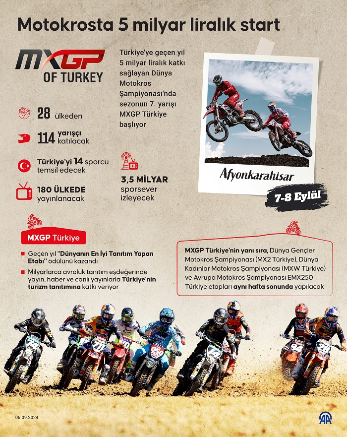 GRAFİKLİ - Motokrosta 5 milyar liralık start: MXGP Türkiye