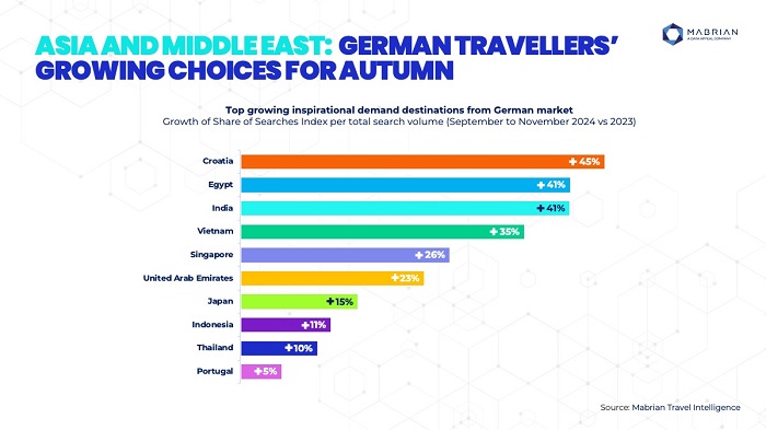 Alman Turistlerin İlgisi Akdeniz'den Balkanlar'a Kayıyor