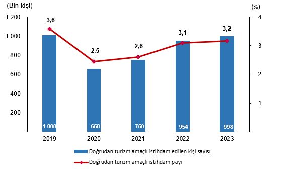 Turizm Uydu Hesabı 2023 